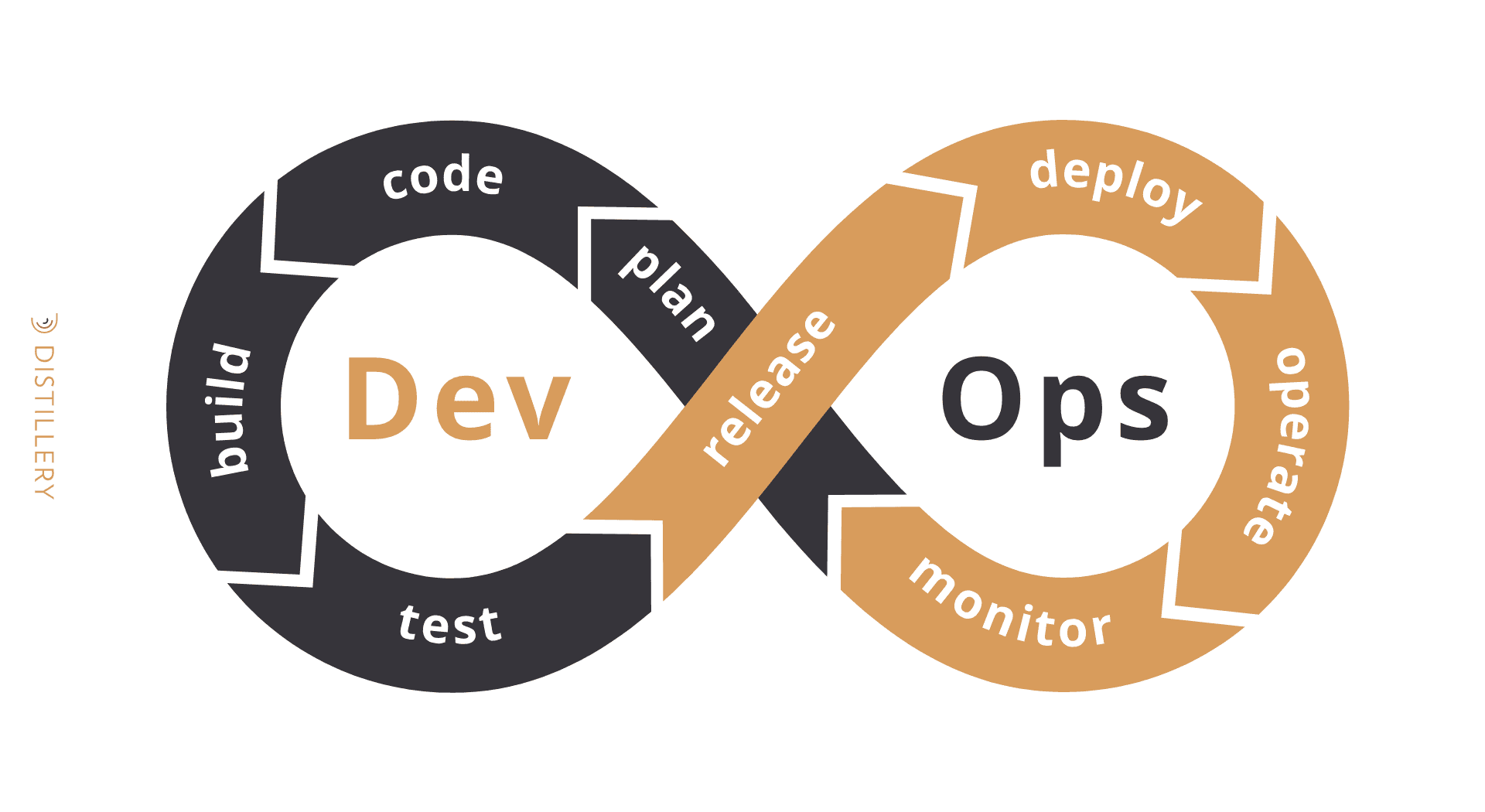 DevOps-Overview-Graphic_Core-DevOps-Concepts