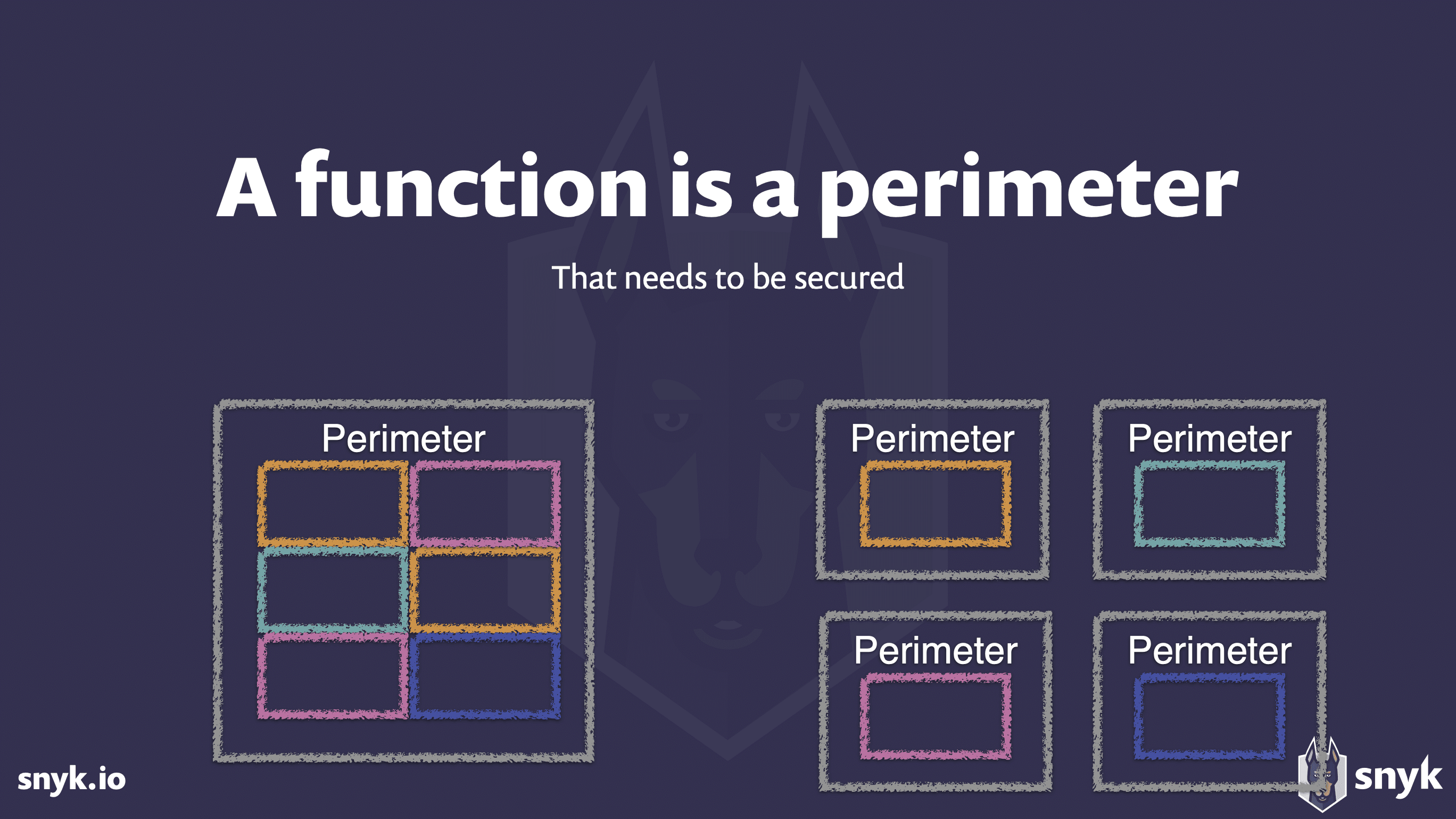 Serverless-Seucrity_Function-Perimeter