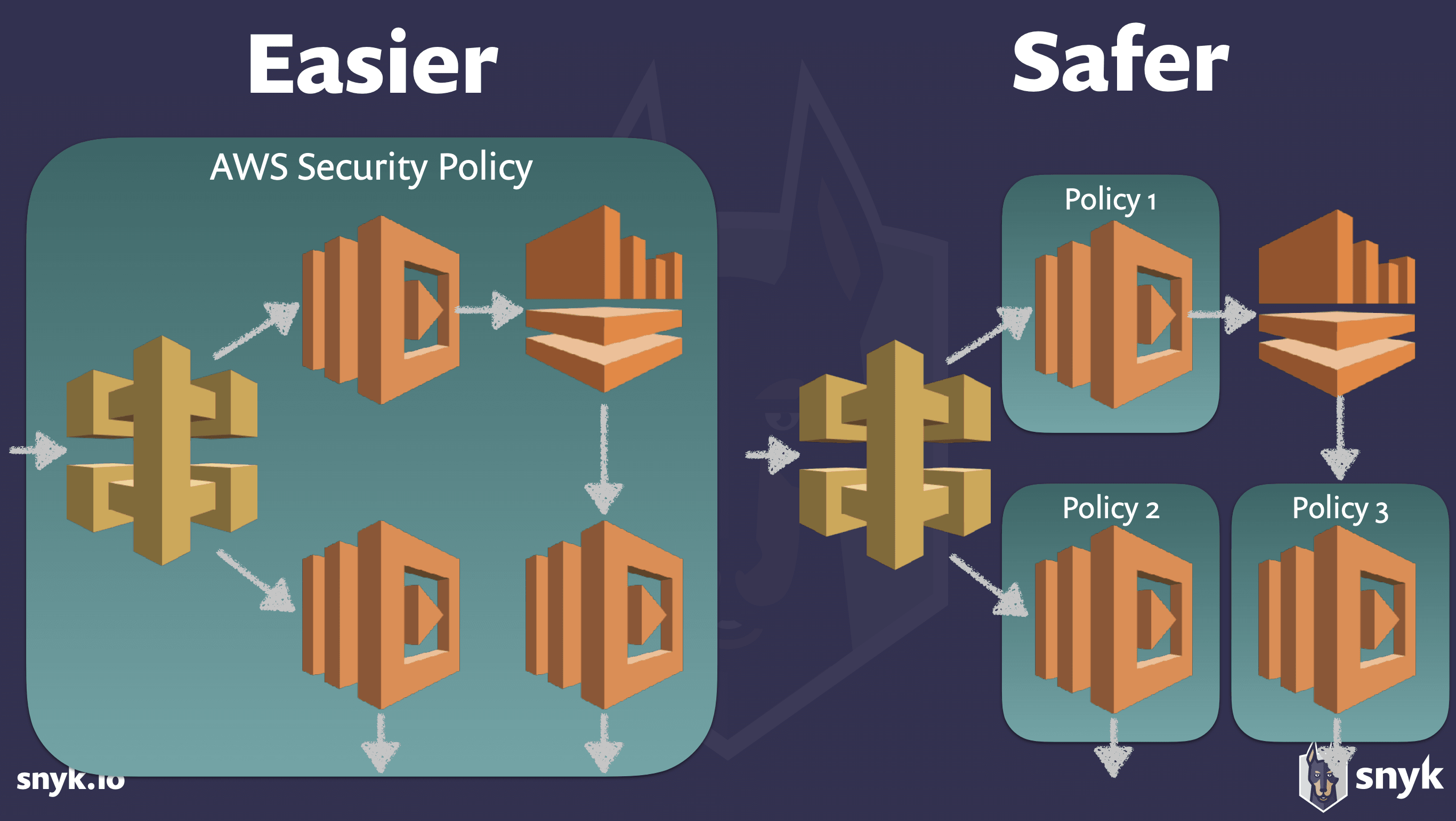 Serverless-Security_Easier-Safer