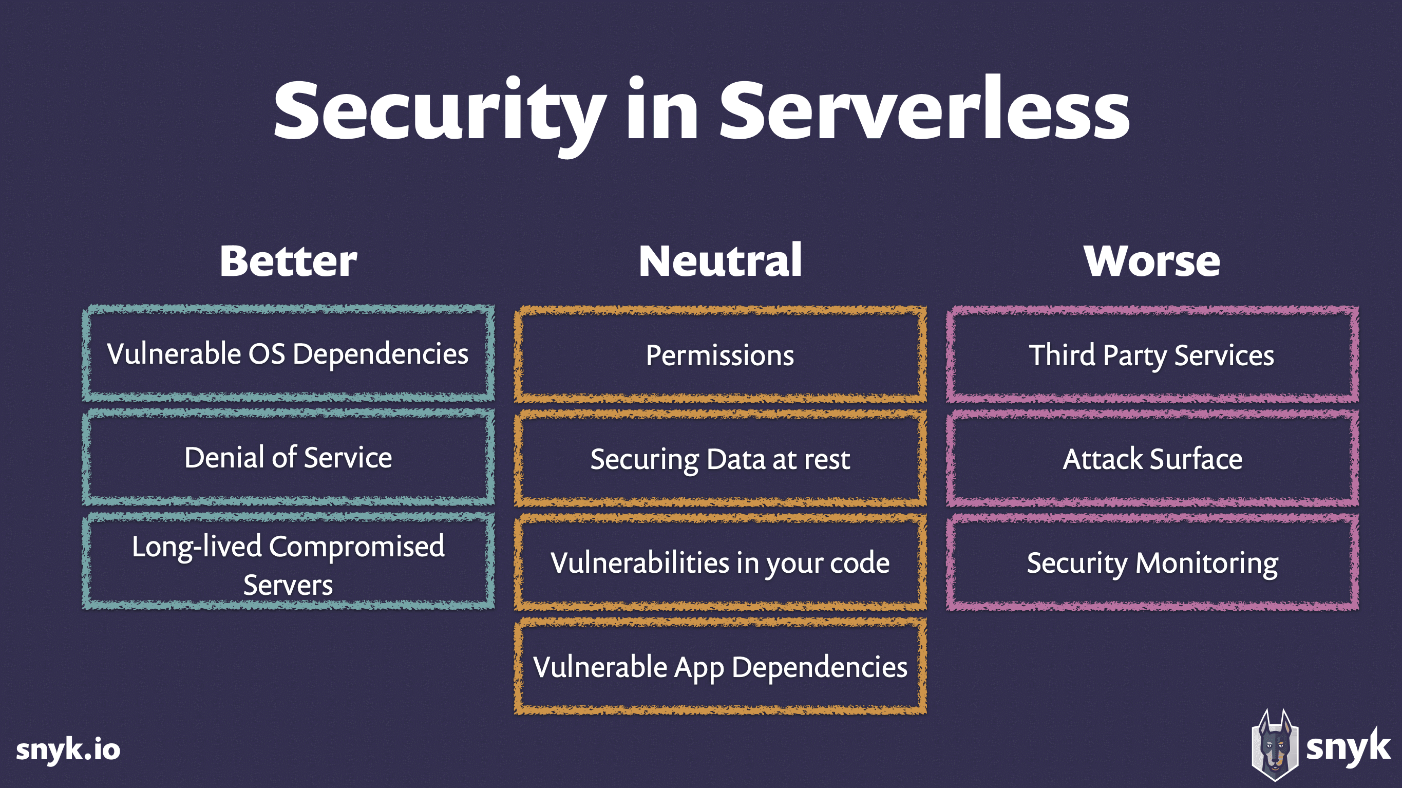 Security-in-Serverless-Better-Neutral-Worse