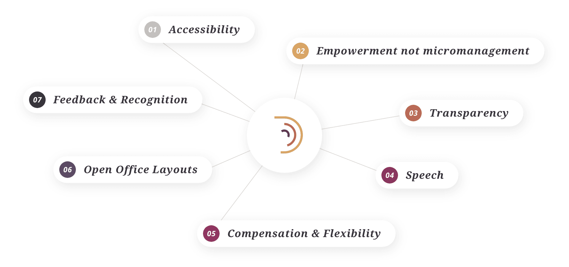 Distillery's distributed teams culture: accessibility, empowerment, transparency, speech,  flexibility, open office layouts, feedback and recognition