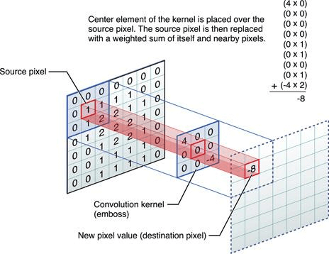 Output matrix