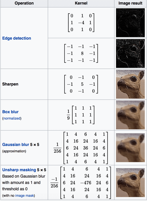 Edge detection experiment